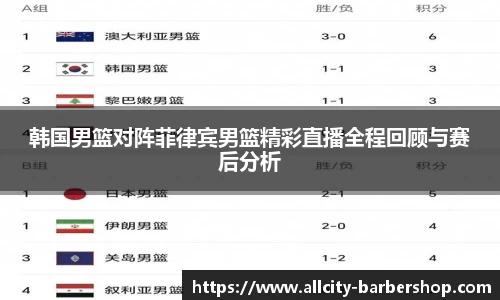 韩国男篮对阵菲律宾男篮精彩直播全程回顾与赛后分析